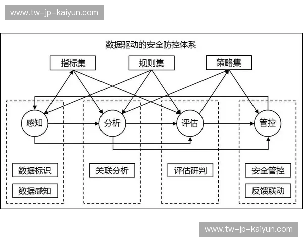 体育技术统计的力量:用数据驱动竞技与训练 体育技术统计的力量:用数据驱动竞技与训练